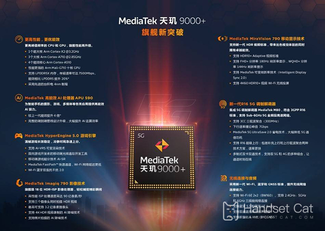 Who is the strongest processor? Tianji 9000+VS Xiaolong 8+Gen1