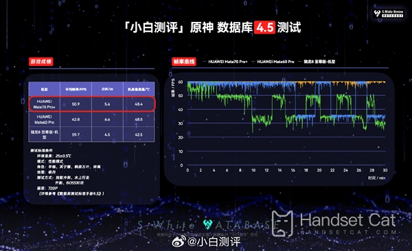 Kirin 9020 と Snapdragon 8 Ultimate の違いは何ですか?