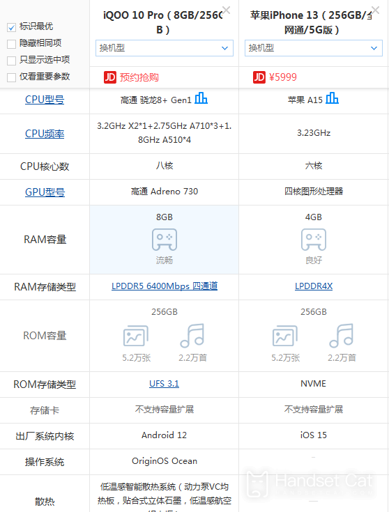 iQOO 10 proとApple 13はどちらが優れていますか?