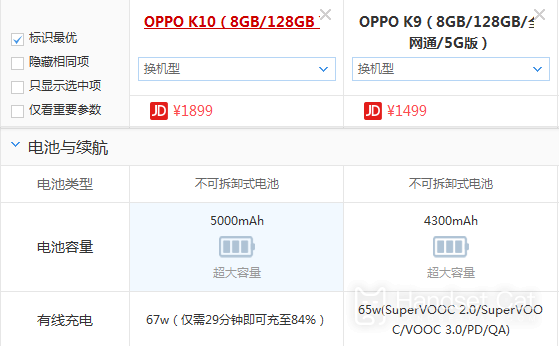 OPPO K10和OPPO K9之間有什麼區別