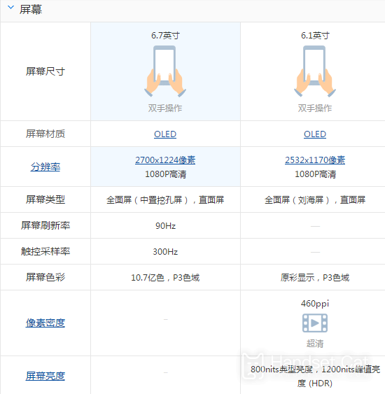 ข้อดีและข้อเสียของ iPhone14 และ Huawei Mate50