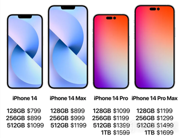 Aperçu de la conférence d'automne de l'iPhone 14, Apple a encore augmenté les prix !