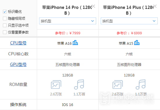 iPhone 14 Plus และ iPhone 14 Pro ต่างกันอย่างไร?