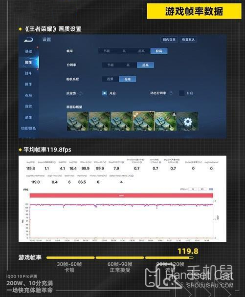 iQOO 10 pro玩遊戲怎麼樣