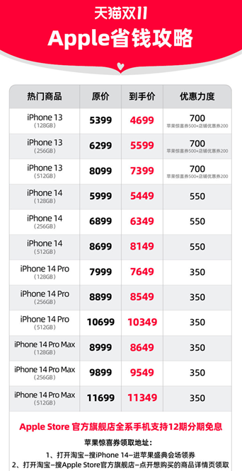 Tmall Double Eleven에서 Apple 깜짝 쿠폰을 사용하여 iPhone 14를 구매할 수 있나요?