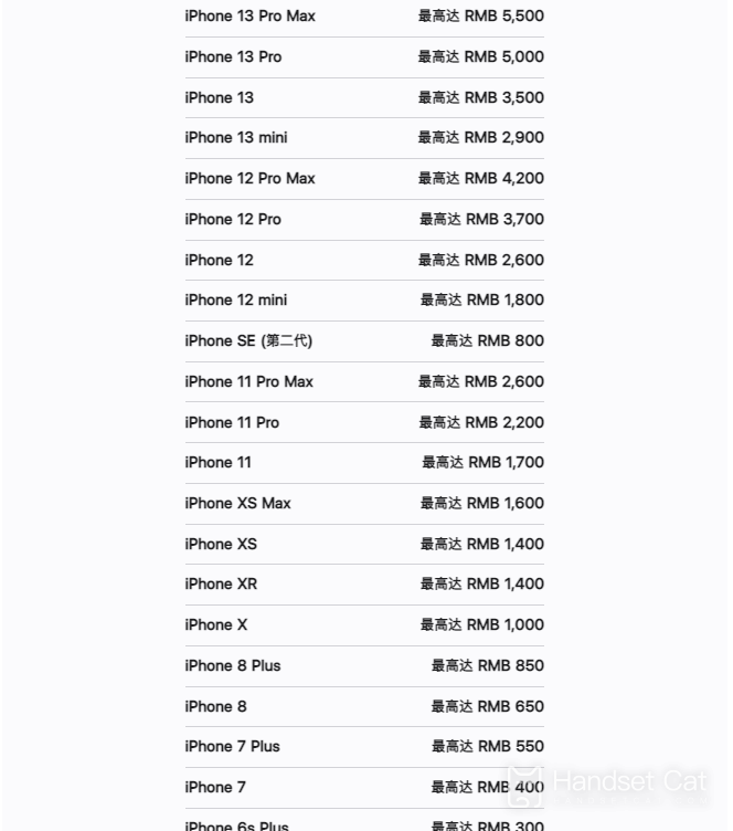 iPhone 14 Pro以舊換新價格表