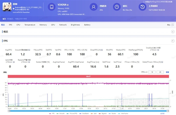 iQOO Neo10 Pro performance evaluation, the powerful performance of Tianji is worthy of the king.