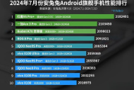 Classificação de desempenho do telefone móvel principal AnTuTu Android em julho de 2024, o novo telefone Red Magic ocupa o primeiro lugar!