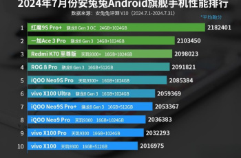 AnTuTu Android flagship mobile phone performance ranking in July 2024, the new Red Magic phone takes the top spot!