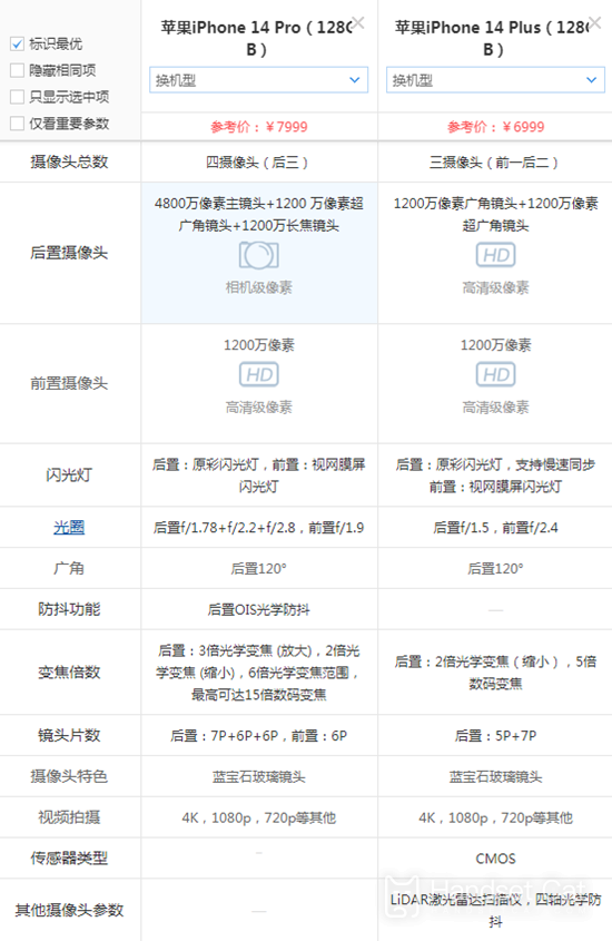 아이폰 14 플러스와 아이폰 14 프로의 차이점은 무엇인가요?