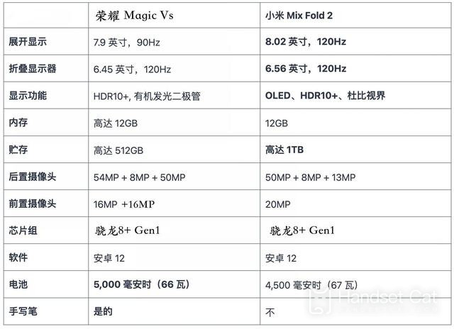 榮耀Magic Vs和小米 MIX Fold2有什麼區別