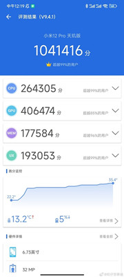 Xiaomi 12 Pro 天璣版跑分多少