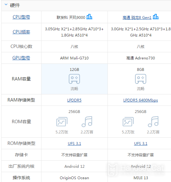Introdução às diferenças entre vivo X80 e Xiaomi 12