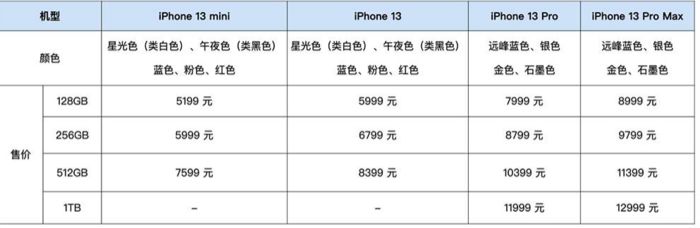 Welche iPhone13-Serie lohnt sich zu kaufen?