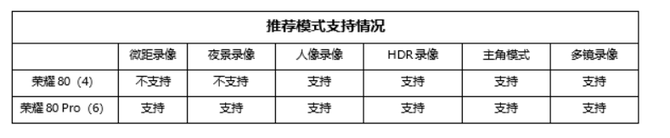 ¿Qué modos de disparo tiene Honor 80 en AI Vlog Video Master?