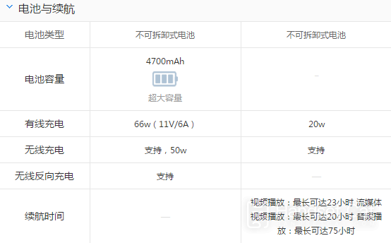 iPhone 14 ProとHuawei Mate50 Proの長所と短所