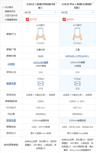 Introduction aux différences entre Xiaomi 12 et Xiaomi 12 Pro