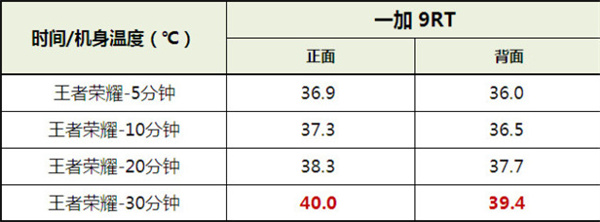 一加9RT玩遊戲怎麼樣