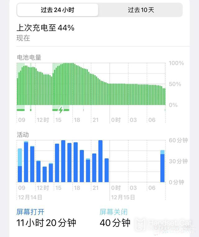 iOS 16.2 の正式バージョンにアップグレードした後の iPhone 12 Pro Max のバッテリー寿命はどうですか?