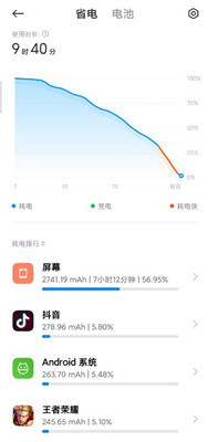 E quanto à duração da bateria do Xiaomi 12S Pro?