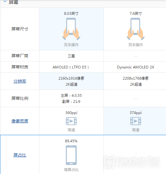 The difference between vivo X Fold and Samsung Galaxy Z Fold 3