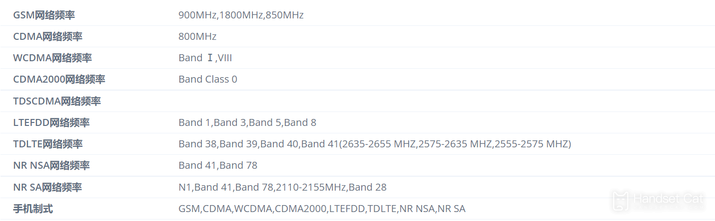 O novo telefone da Vivo está conectado à Internet através do Ministério da Indústria e Tecnologia da Informação, equipado com bateria de 5000mAh e tela LCD 720p