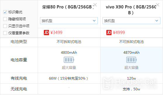 榮耀80 Pro和vivo X90 Pro哪個好