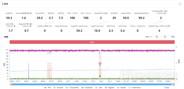 강력한 성능과 무제한의 프레임 안정화 기능을 갖춘 iQOO 13의 성능을 소개하는 게임기입니다.