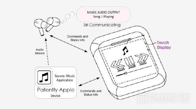 AirPods controls music playback and displays lyrics? Apple's New Patent Highlights in Headphone Charging Bin