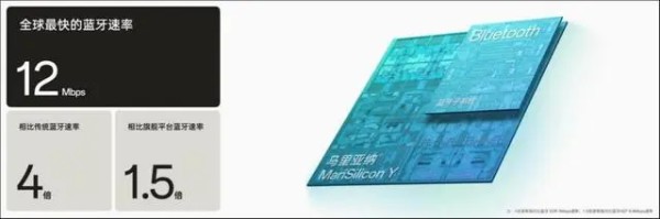 El emblemático SoC de audio Bluetooth OPPO lanza el segundo chip de desarrollo propio Mariana Y