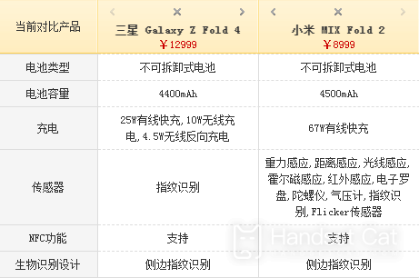 Samsung Galaxy Z Fold4とXiaomi MIX Fold 2の比較と違い