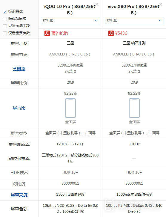 Lequel est le meilleur, iQOO 10 pro ou vivo x80 pro ?