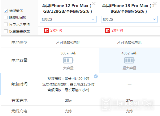 iPhone 13 Pro Max और iPhone 12 Pro Max के बीच अंतर का परिचय