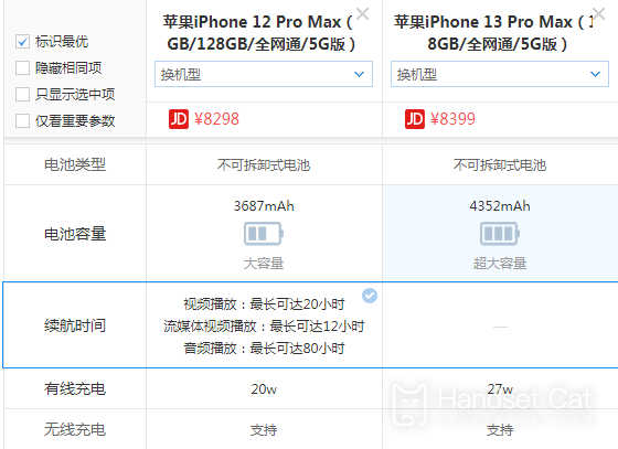 iPhone 13 Pro Max와 iPhone 12 Pro Max의 차이점 소개