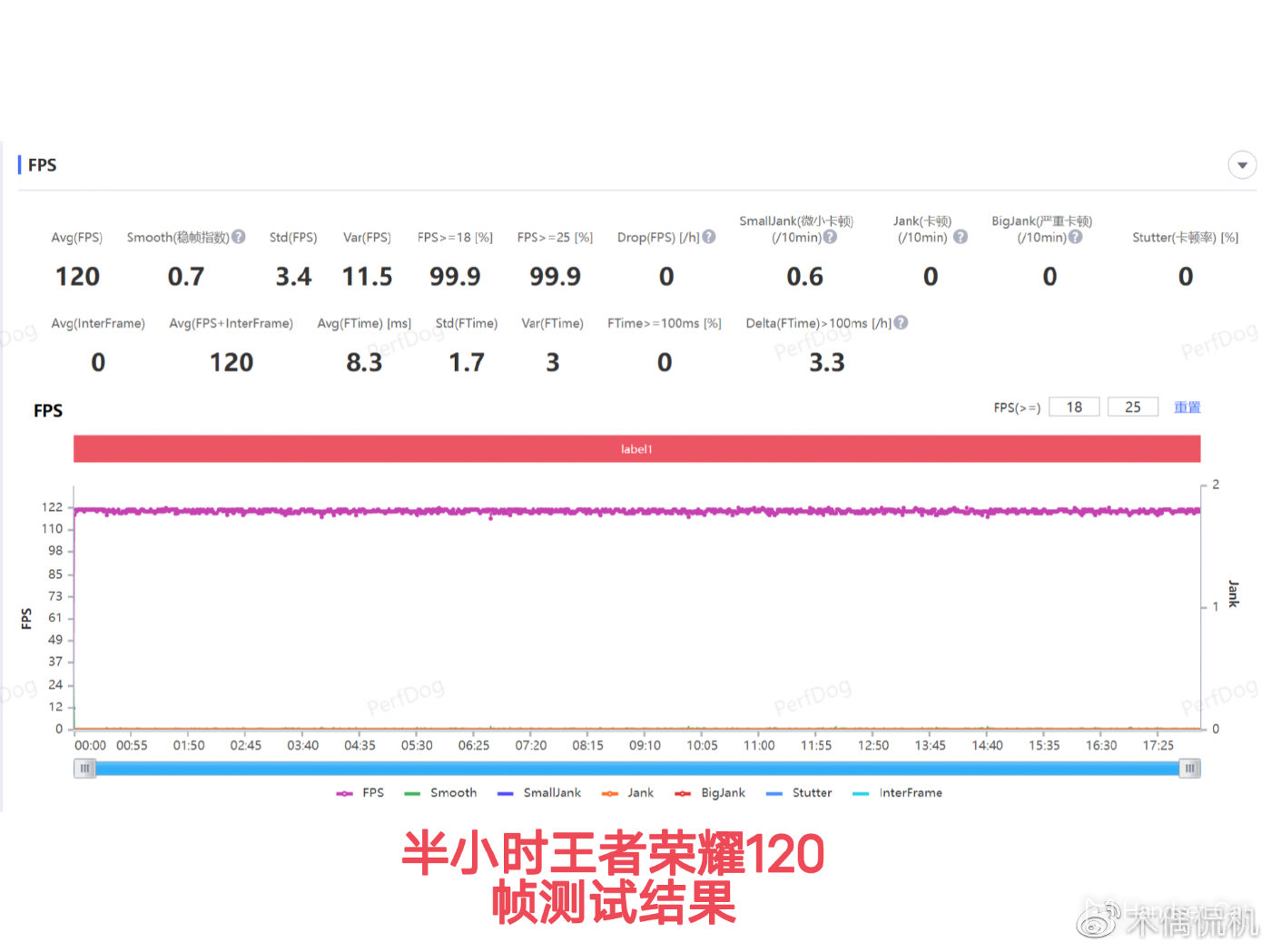 Honor 80 GT에서 Honor of Kings를 플레이하면 프레임이 떨어지나요?