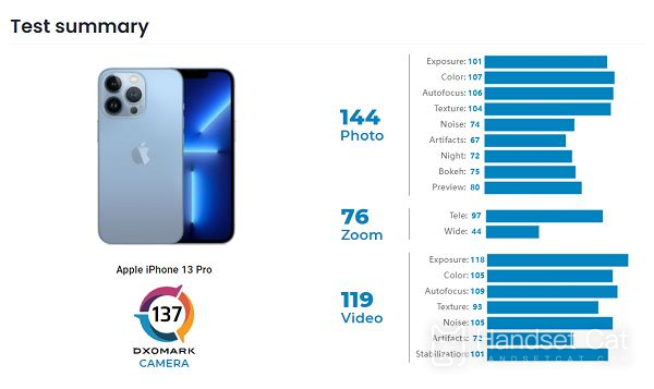 Quelle est la qualité de l’effet selfie de l’iPhone 13 Pro ?
