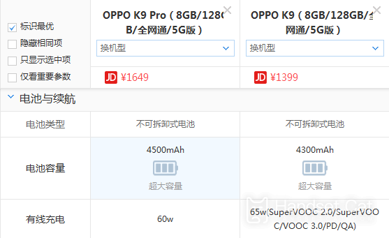 Quelle est la différence entre OPPO K9 pro et OPPO K9