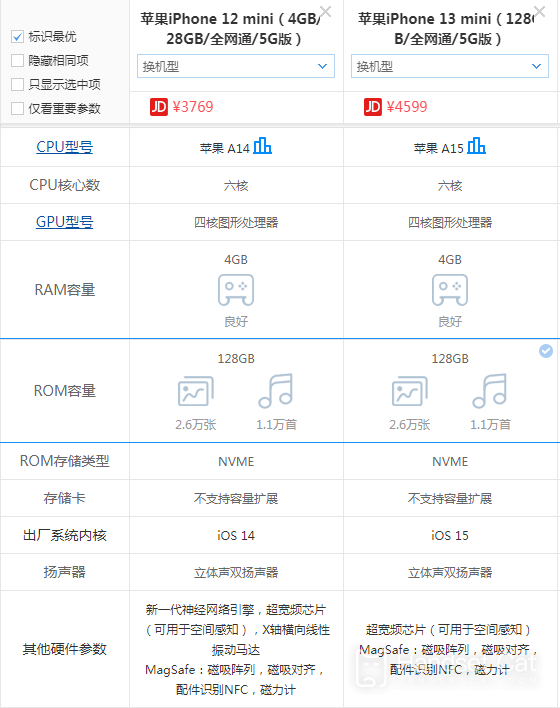 รู้เบื้องต้นเกี่ยวกับความแตกต่างระหว่าง iPhone 13 mini และ iPhone 12 mini