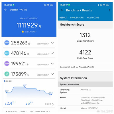 คะแนนมาตรฐานของ Xiaomi 12S เป็นเท่าใด?