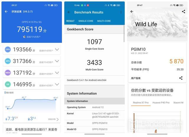 Điểm benchmark của OPPO K10 pro là bao nhiêu?