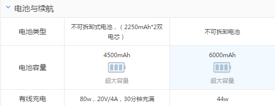 iQOO Z6x和iQOO Z6的區別