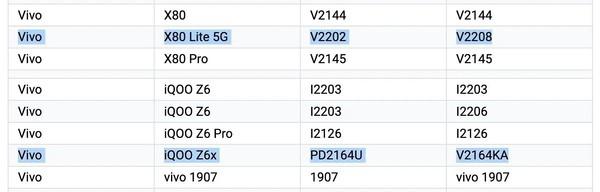 VIVO は、vivo X80 Lite や iQOO Z6x などの新しい携帯電話をまもなくリリースします。