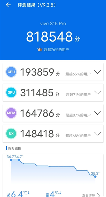 Vivo S15 Pro Laufscore-Einführung