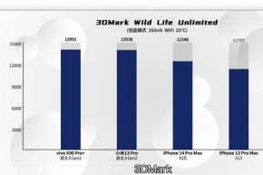 Điện thoại Android mới không tốt bằng iPhone cũ?Thưa ngài, thời thế đã thay đổi.