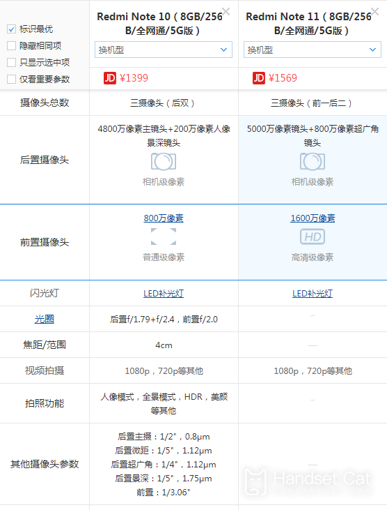 Redmi Note 11 5G와 Redmi Note 10의 차이점 소개