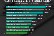 Classificação de desempenho do telefone móvel sub-carro-chefe AnTuTu Android em julho de 2024, os três primeiros permanecem inalterados.
