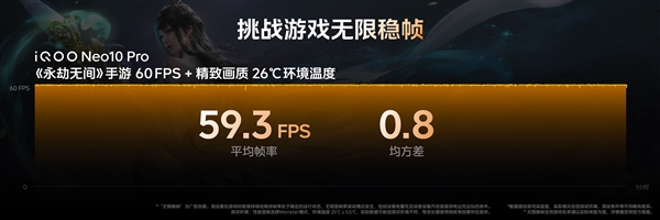 iQOO Neo10 Pro의 벤치마크 점수는 무엇입니까?
