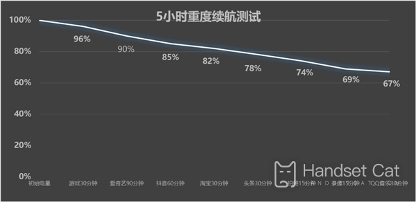 iQOO Neo10 Pro performance evaluation, the powerful performance of Tianji is worthy of the king.