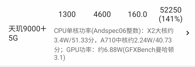 The strongest Android processor of the new generation? Tianji 9000+performance exposure