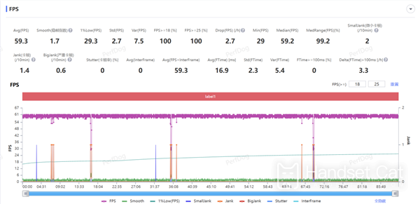 강력한 성능과 무제한의 프레임 안정화 기능을 갖춘 iQOO 13의 성능을 소개하는 게임기입니다.